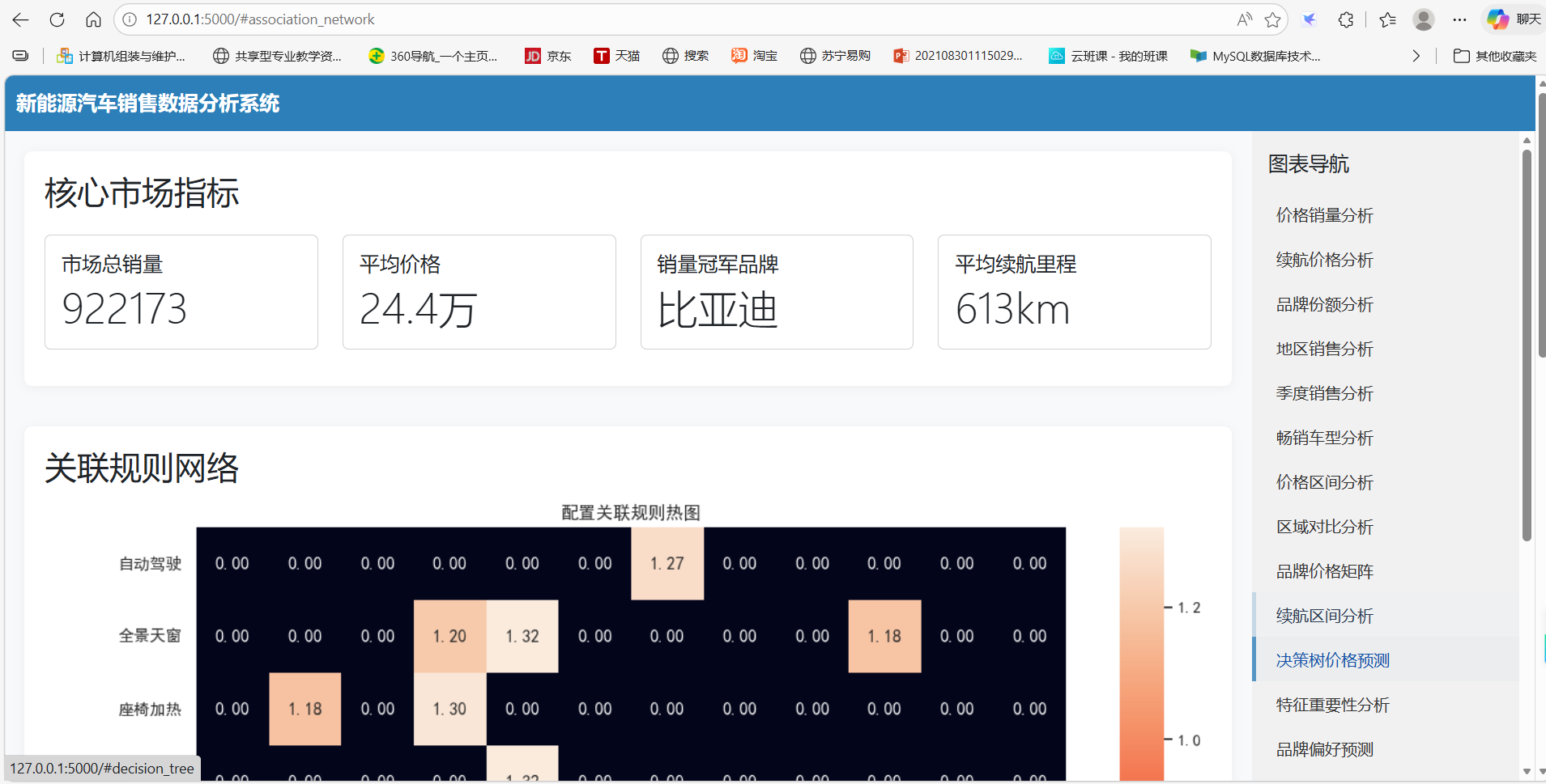 新能源汽车销售数据分析及可视化 - 示例图