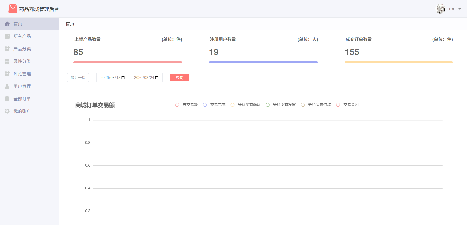 订单管理界面